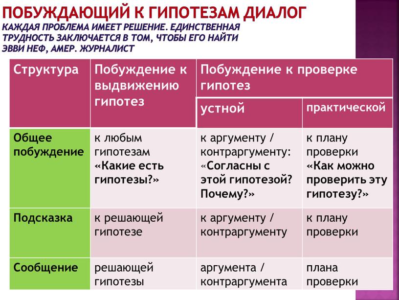 Побуждающий к гипотезам диалог