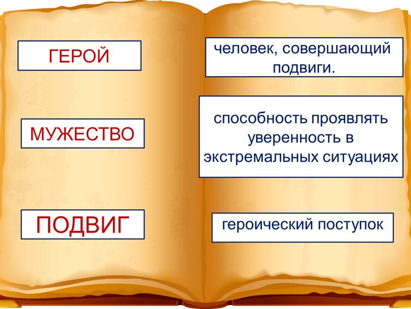 ГЕРОЙ МУЖЕСТВО ПОДВИГ человек, совершающий подвиги