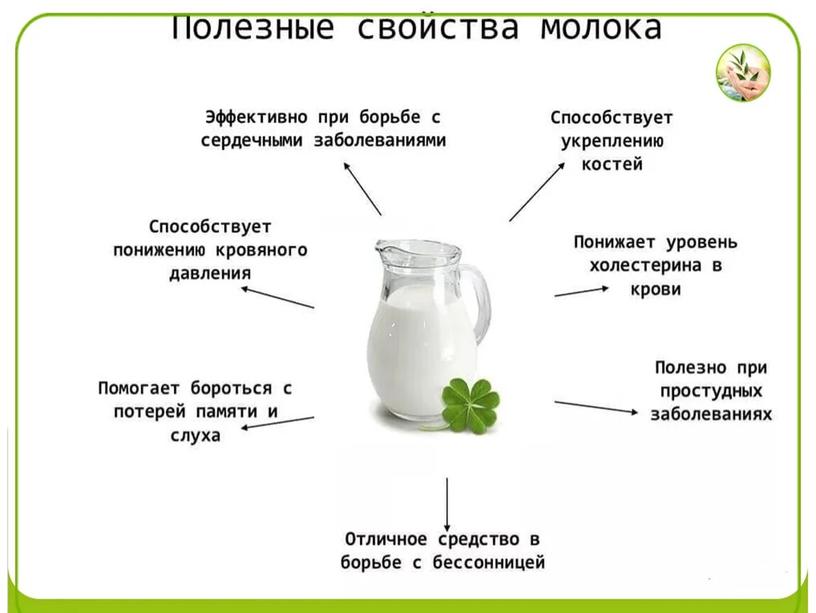 Презентация к проектной работе на тему "Молоко - как продукт питания"