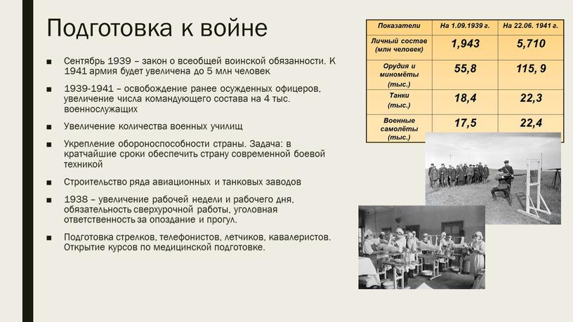 Подготовка к войне Сентябрь 1939 – закон о всеобщей воинской обязанности