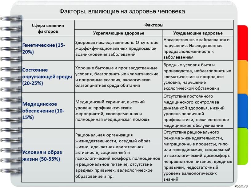 Сфера влияния факторов Факторы