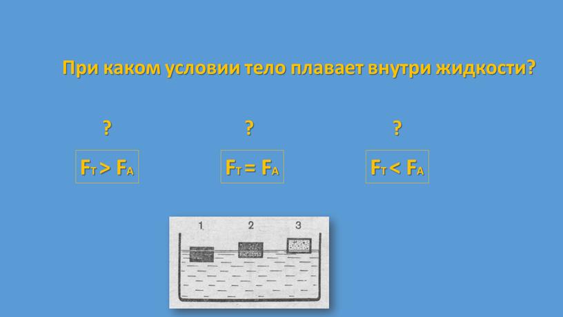 FT > FA FT = FA FT < FA При каком условии тело плавает внутри жидкости? ? ? ?