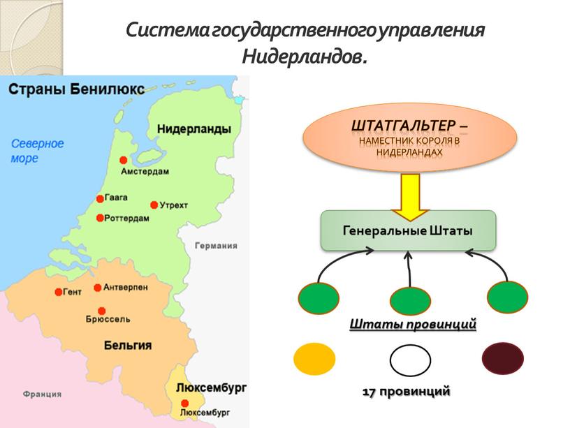 Система государственного управления