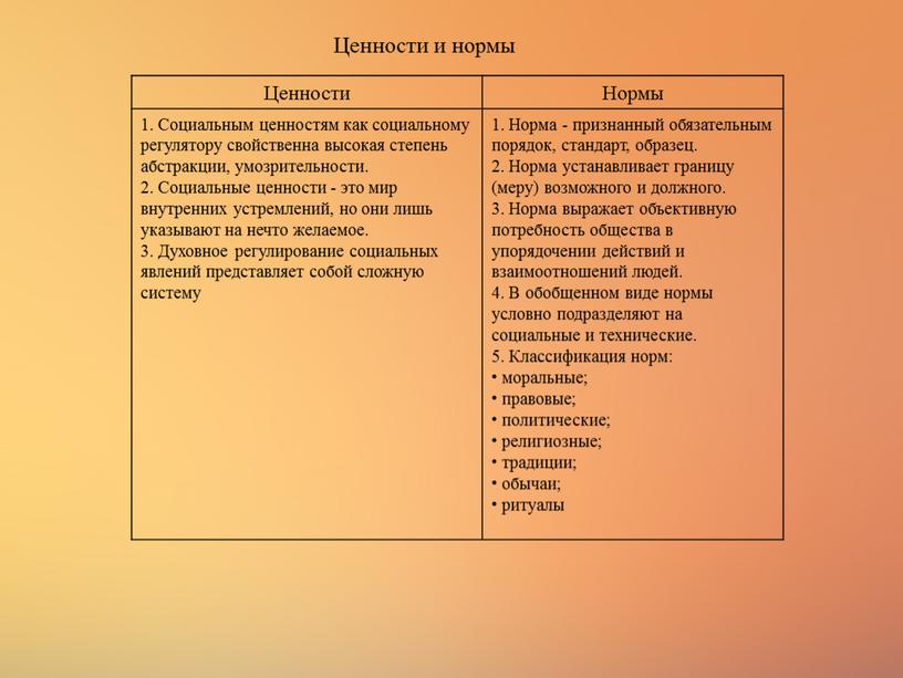 Ценности Нормы 1. Социальным ценностям как социальному регулятору свойственна высокая степень абстракции, умозрительности