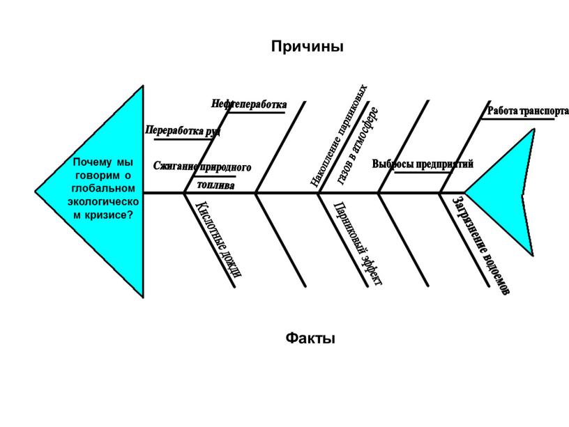 Презентация к выступлению по теме "Метапредметный подход в обучени биологии"