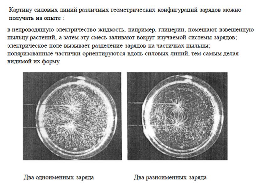 Напряженность электрического поля. Теорема Гаусса