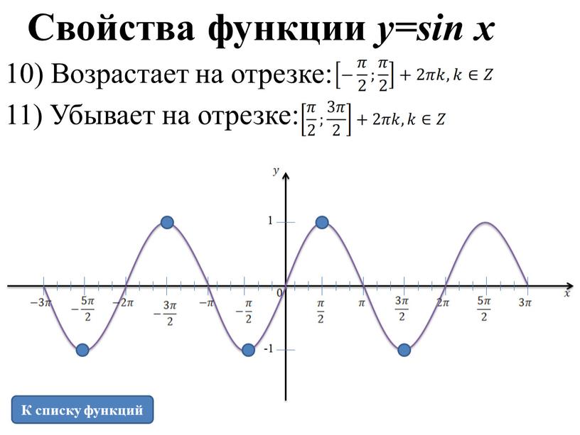 Свойства функции y=sin x 10) Возрастает на отрезке: 11)