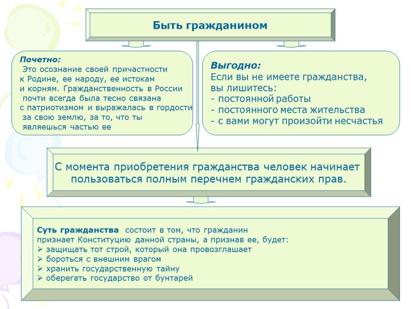 Быть гражданином Почетно: Это осознание своей причастности к