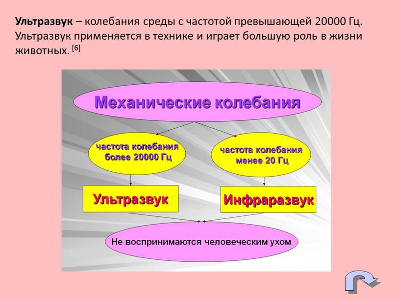 Ультразвук – колебания среды с частотой превышающей 20000