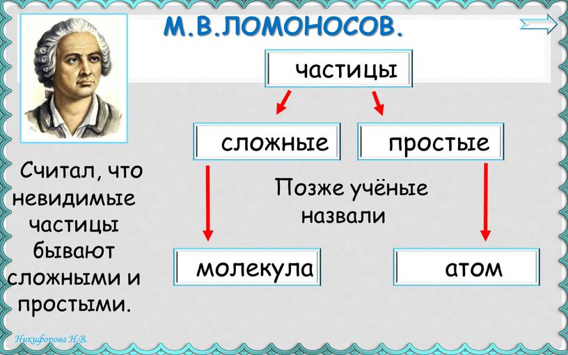 М.В.Ломоносов. Считал, что невидимые частицы бывают сложными и простыми