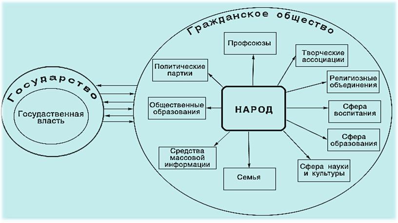 Гражданское общество