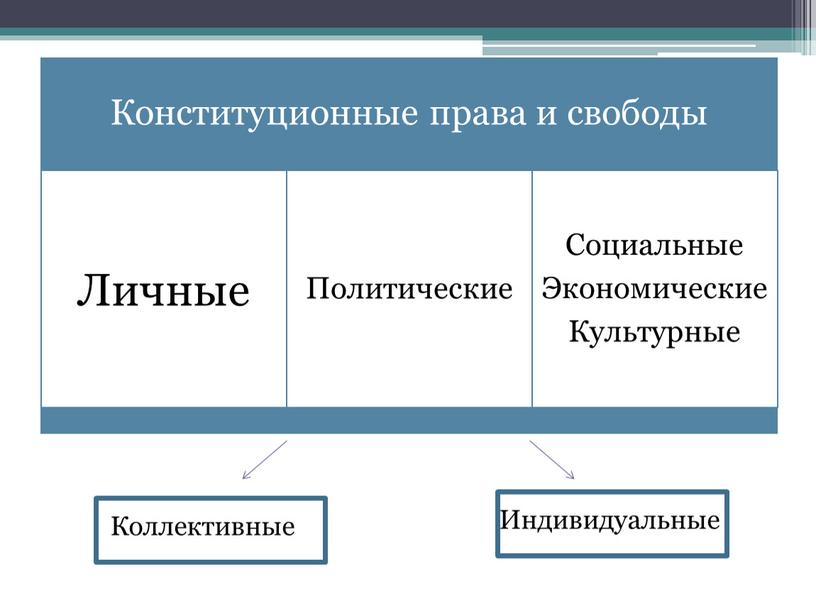 Коллективные Индивидуальные