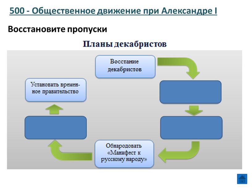 Общественное движение при Александре