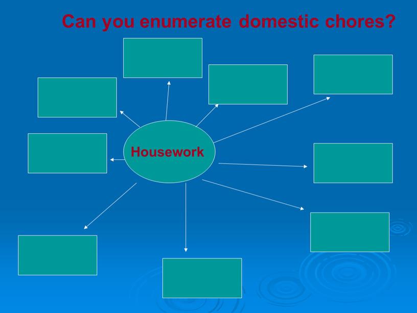 Can you enumerate domestic chores?