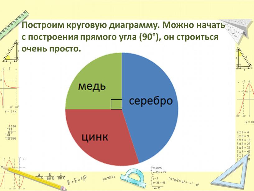 Построим круговую диаграмму. Можно начать с построения прямого угла (90°), он строиться очень просто