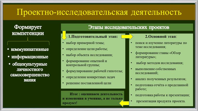 Проектно-исследовательская деятельность