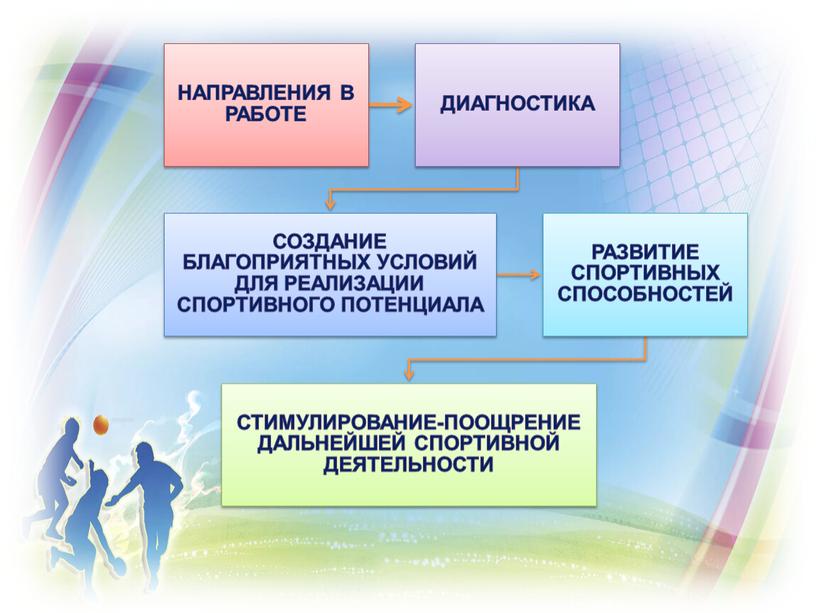 Презентация:  "Выявление спортивно-одаренных детей в аспекте концепции общенациональной системы выявления и развития молодых талантов"