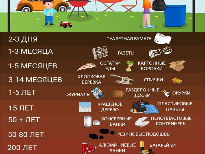 Презентация на тему "С любовью к окружающей среде"