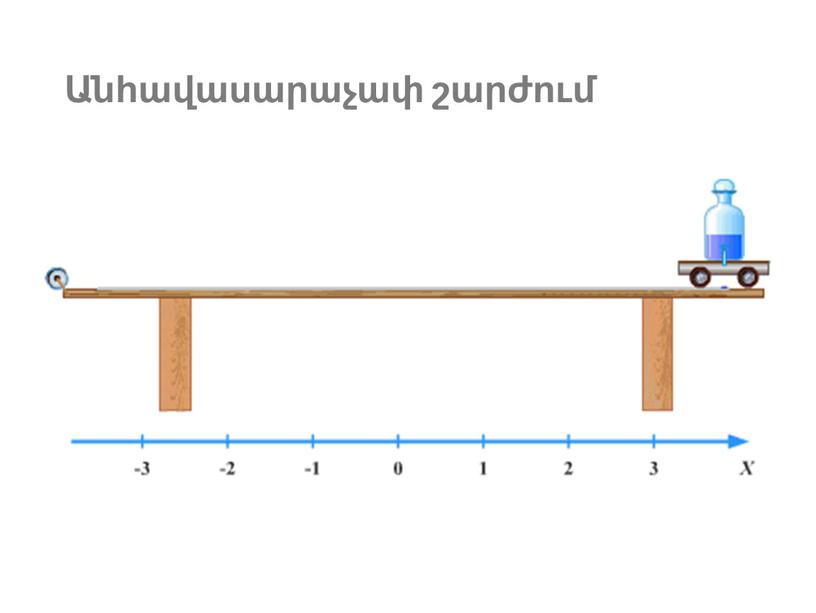 Անհավասարաչափ շարժում