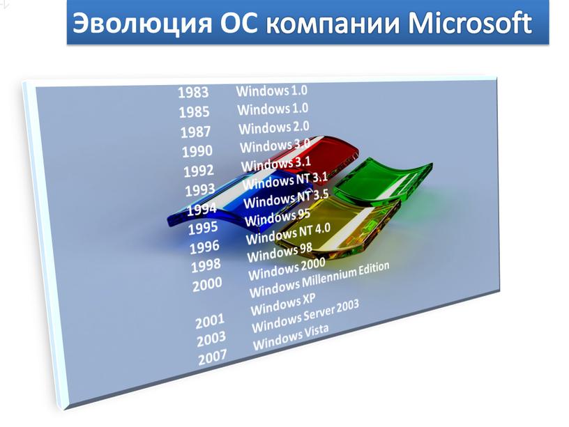 Эволюция ОС компании Microsoft 1983