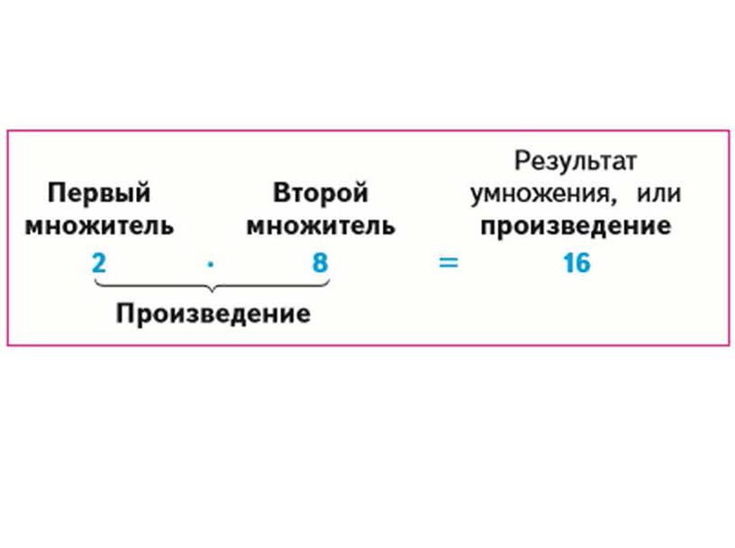 Умножение (математика, 2 класс Школа России)