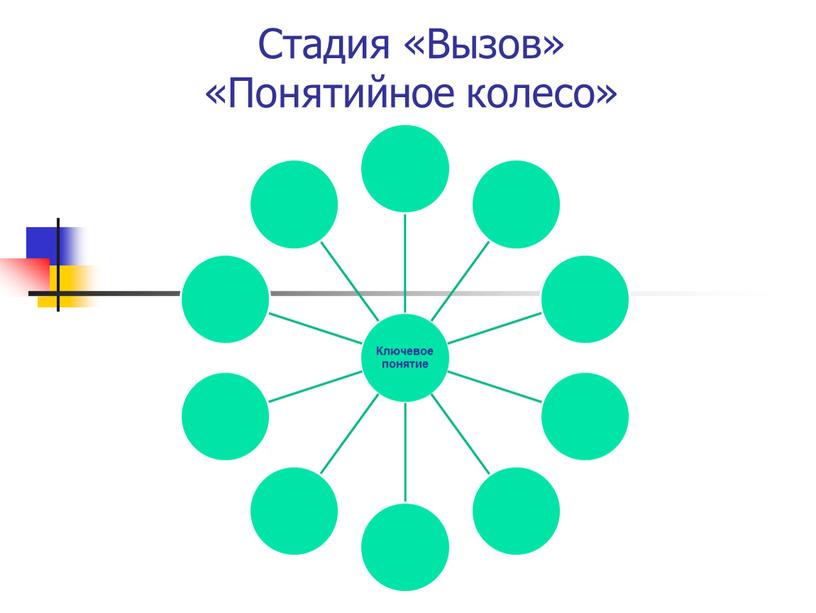 Стадия «Вызов» «Понятийное колесо»