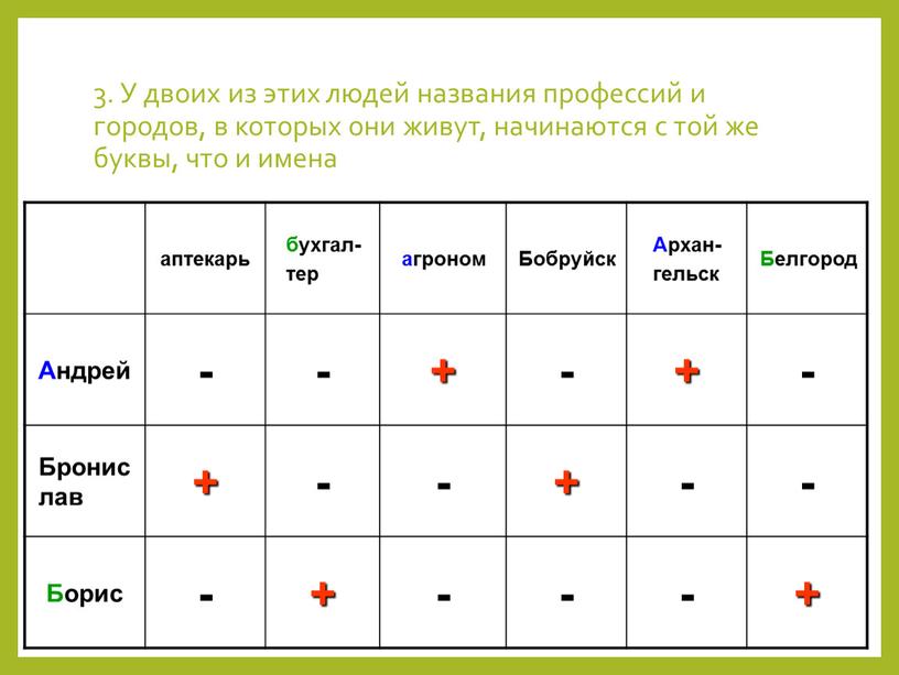 У двоих из этих людей названия профессий и городов, в которых они живут, начинаются с той же буквы, что и имена аптекарь бухгал- тер агроном