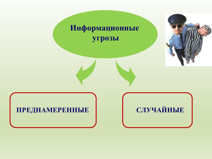 ПРЕДНАМЕРЕННЫЕ Информационные угрозы