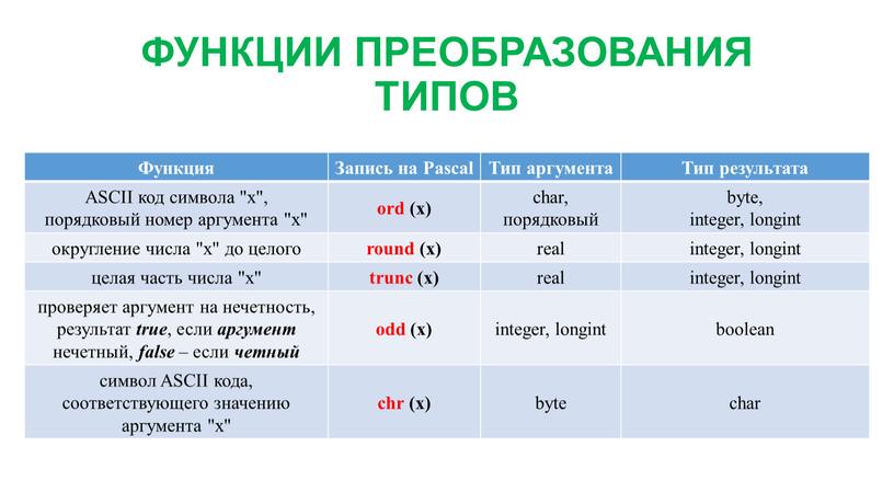 ФУНКЦИИ ПРЕОБРАЗОВАНИЯ ТИПОВ Функция