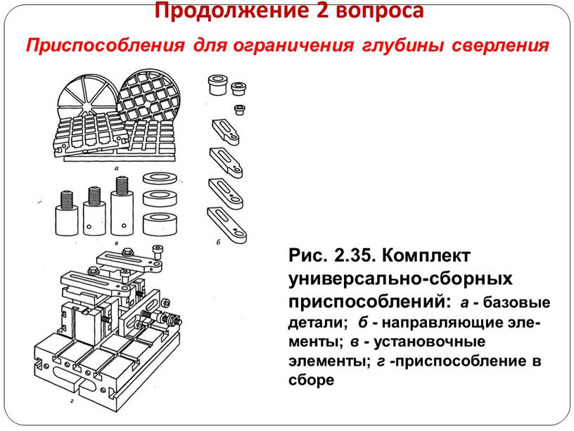 Продолжение 2 вопроса Рис. 2.35