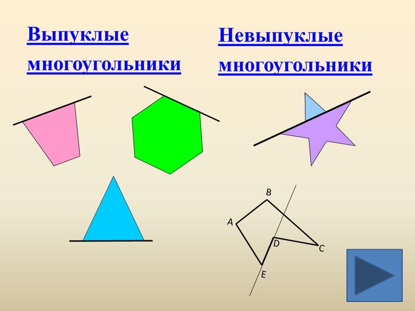 Выпуклые многоугольники Невыпуклые многоугольники