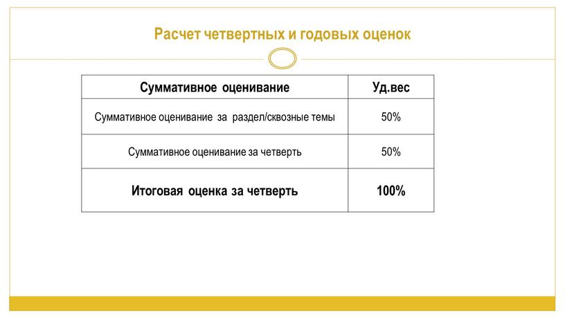 Расчет четвертных и годовых оценок