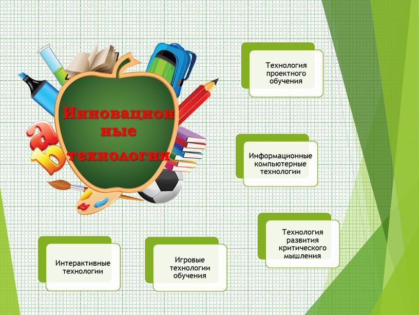 Инновационные технологии