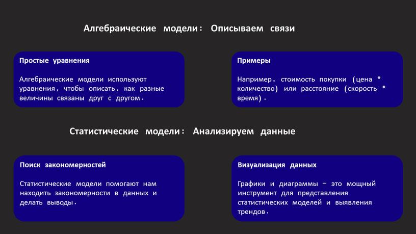 Алгебраические модели: Описываем связи