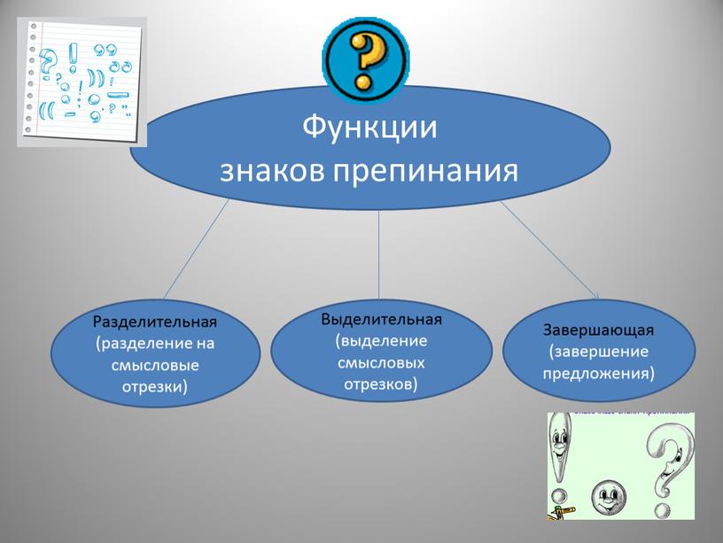 Функции знаков препинания Разделительная (разделение на смысловые отрезки)