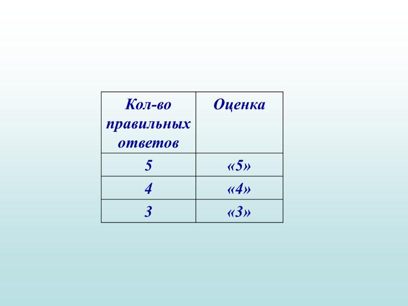 Кол-во правильных ответов Оценка 5 «5» 4 «4» 3 «3»