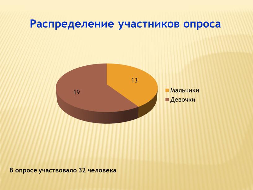 Распределение участников опроса