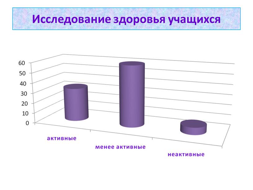 Исследование здоровья учащихся