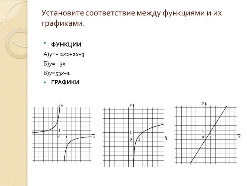 Установите соответствие между функциями и их графиками