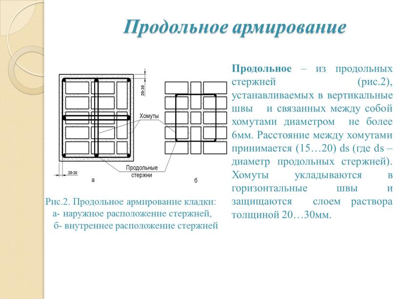 Продольное армирование Рис.2. Продольное армирование кладки: а- наружное расположение стержней, б- внутреннее расположение стержней