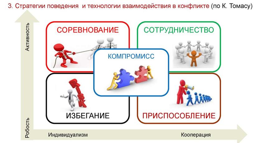 Межличностные конфликты в организации: характеристика, причины, способы управления и решения. Пример и анализ межличностного конфликта