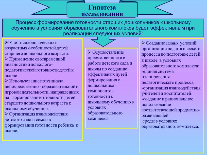 Процесс формирования готовности старших дошкольников к школьному обучению в условиях образовательного комплекса будет эффективным при реализации следующих условий: