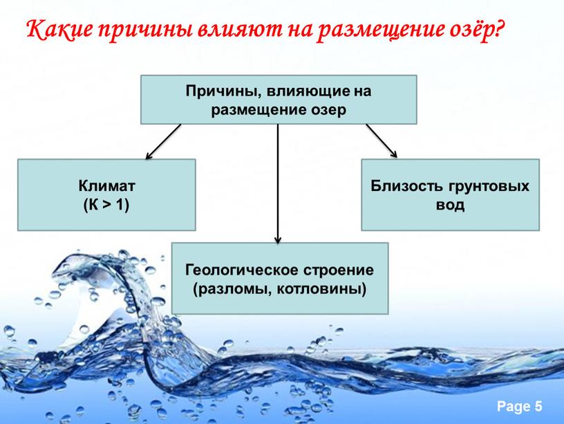 Какие причины влияют на размещение озёр?