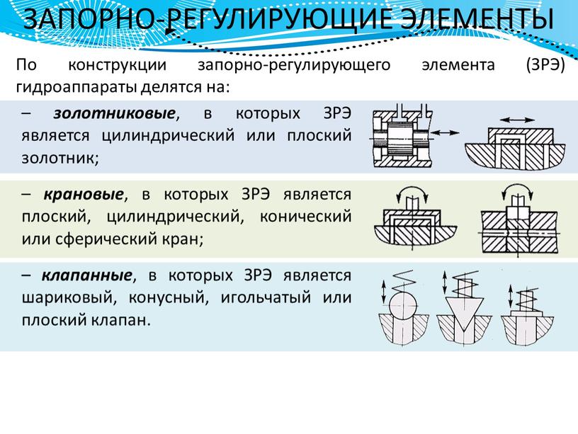 ЗАПОРНО-РЕГУЛИРУЮЩИЕ ЭЛЕМЕНТЫ – золотниковые , в которых