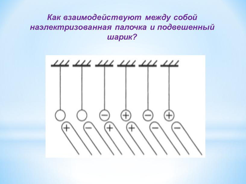 Как взаимодействуют между собой наэлектризованная палочка и подвешенный шарик?