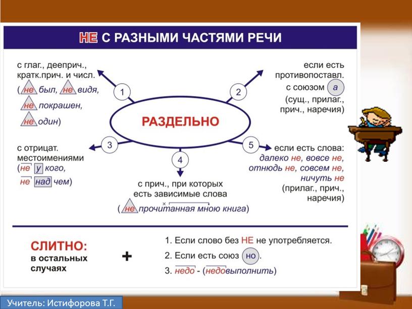 Учитель: Истифорова Т.Г.