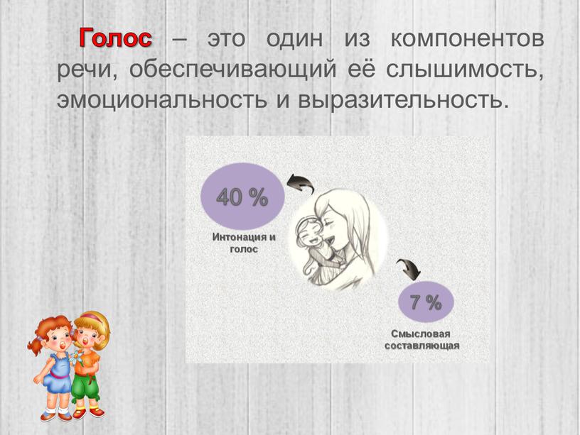 Голос – это один из компонентов речи, обеспечивающий её слышимость, эмоциональность и выразительность