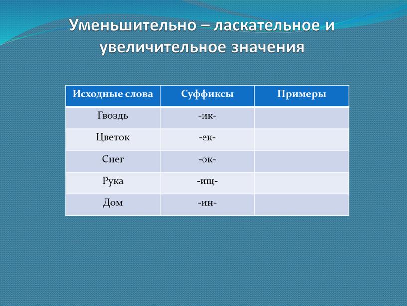 Уменьшительно – ласкательное и увеличительное значения