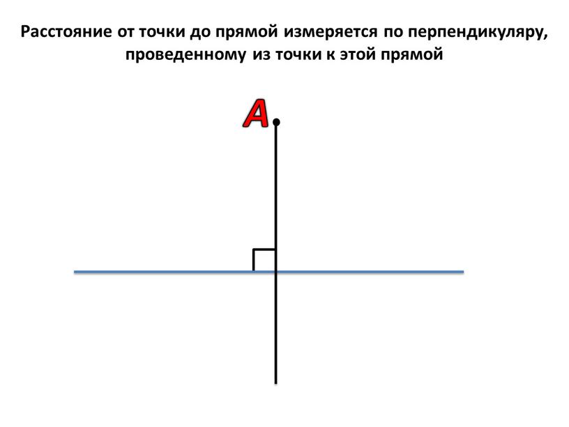 Расстояние от точки до прямой измеряется по перпендикуляру, проведенному из точки к этой прямой