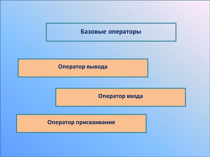 Базовые операторы Оператор вывода